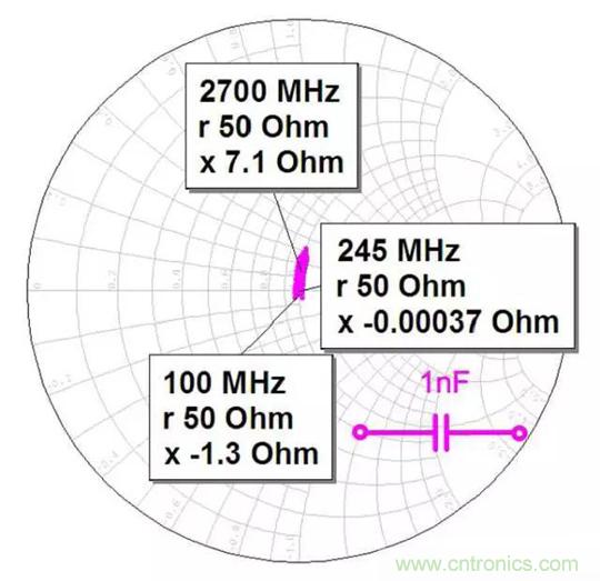 為何射頻電容電感值是pF和nH級(jí)的？
