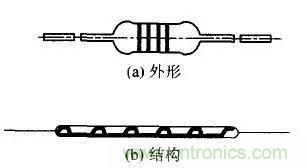 常見電阻器分類，你真的知道嗎？