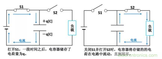 電容是如何工作的？