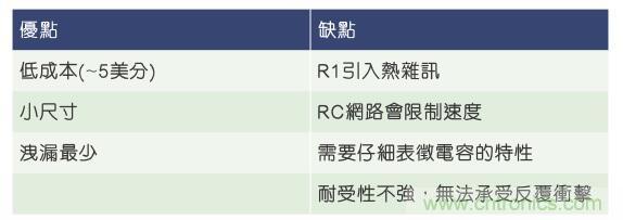 當(dāng)電子組件性能下降，如何保護(hù)您的模擬前端？