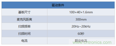 電源電路中電感為什么會嘯叫？