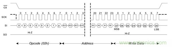 如何利用鐵電存儲(chǔ)器提高汽車應(yīng)用的可靠性？