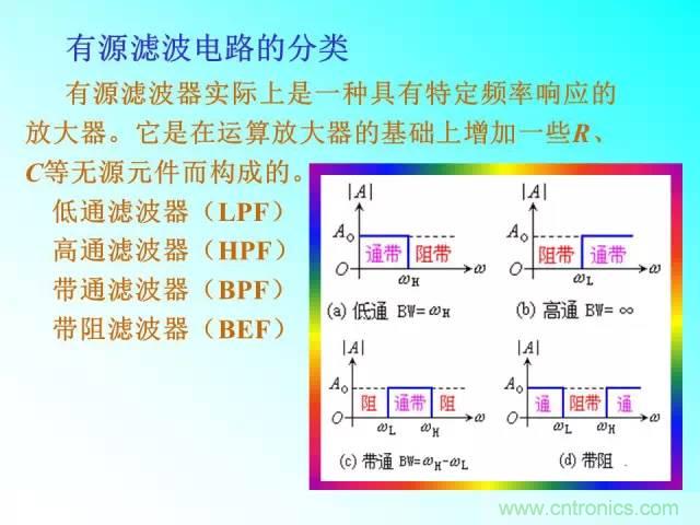 濾波電路大全，收藏以備不時(shí)之需！