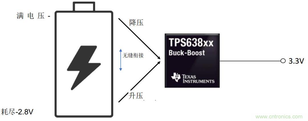 是否存在實(shí)現(xiàn)DC/DC電壓轉(zhuǎn)換的通用工具？