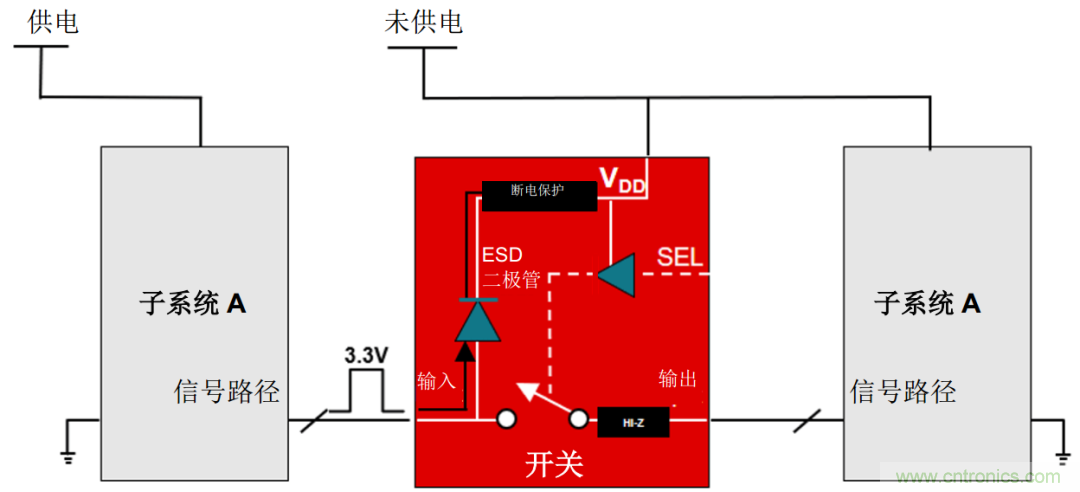 從容解決設(shè)計(jì)難題，應(yīng)對(duì)電源排序挑戰(zhàn)