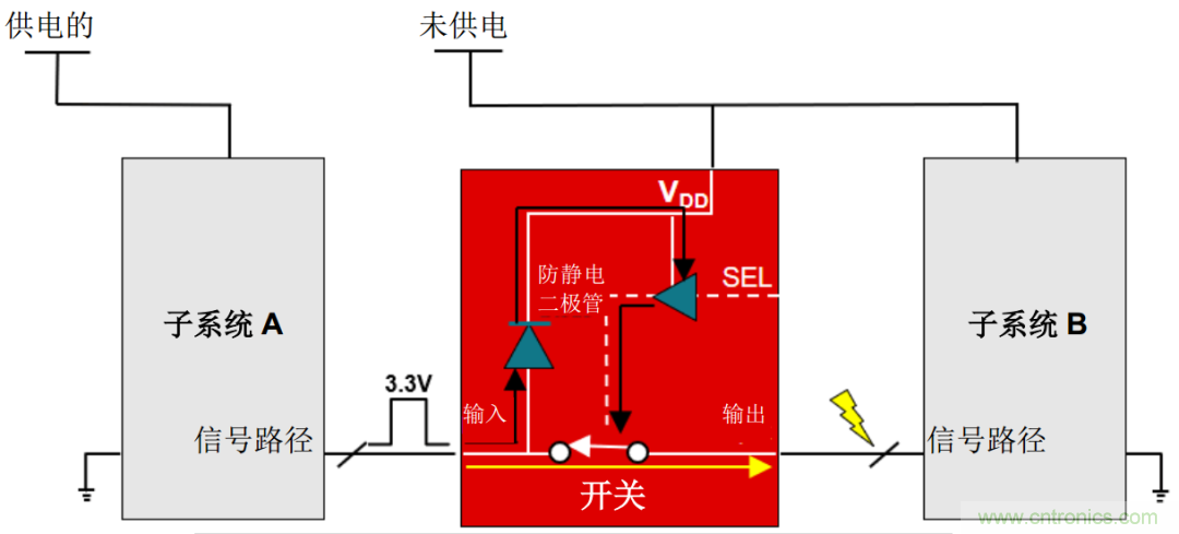 從容解決設(shè)計(jì)難題，應(yīng)對(duì)電源排序挑戰(zhàn)