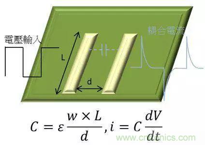 老工程師多年經(jīng)驗總結(jié)，開關(guān)電源傳導(dǎo)EMI太重要了！