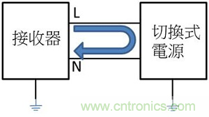 老工程師多年經(jīng)驗總結(jié)，開關(guān)電源傳導(dǎo)EMI太重要了！
