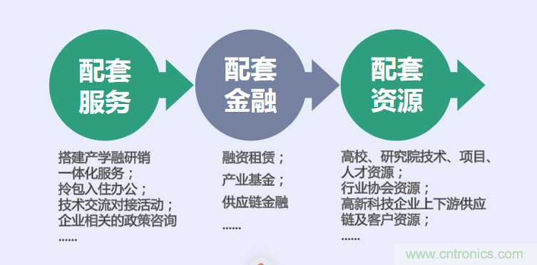 中國(guó)電子第一街創(chuàng)新基地！弘德智云聯(lián)合我愛方案網(wǎng)推出產(chǎn)業(yè)園區(qū)入駐服務(wù)?