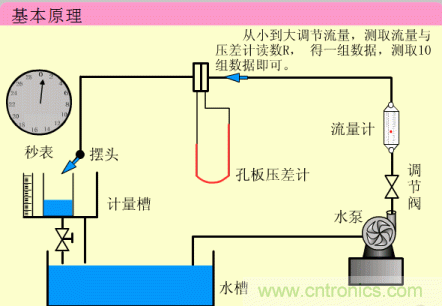 35個儀表結(jié)構(gòu)原理動畫，直觀、易懂！