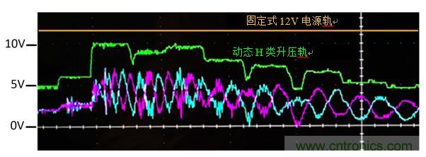 入門智能家居音頻設計？TI 來支招！
