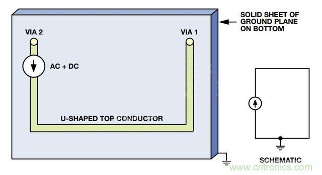 接地層如何降低PCB噪聲？