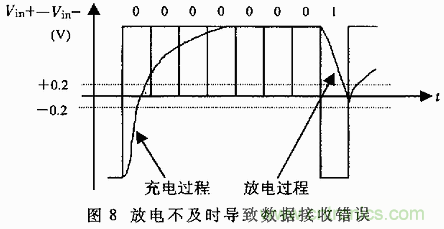 UART、RS-232、RS-422、RS-485之間有什么區(qū)別？