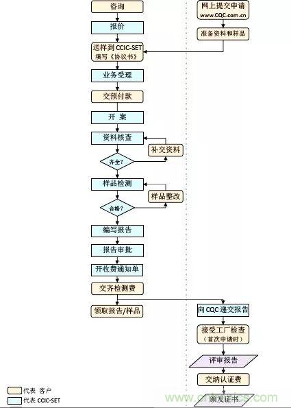 電路板上這些標志的含義，你都知道嗎？