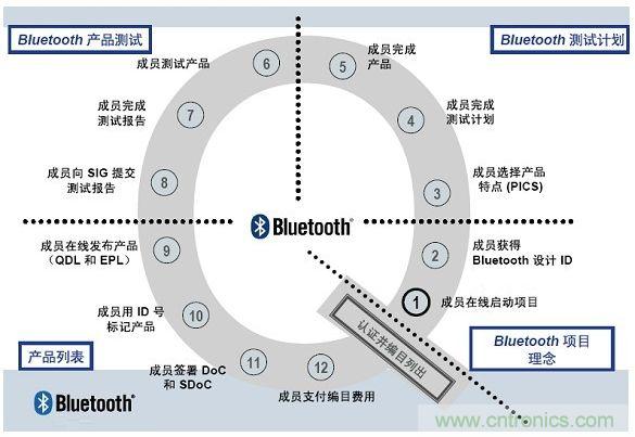 電路板上這些標志的含義，你都知道嗎？