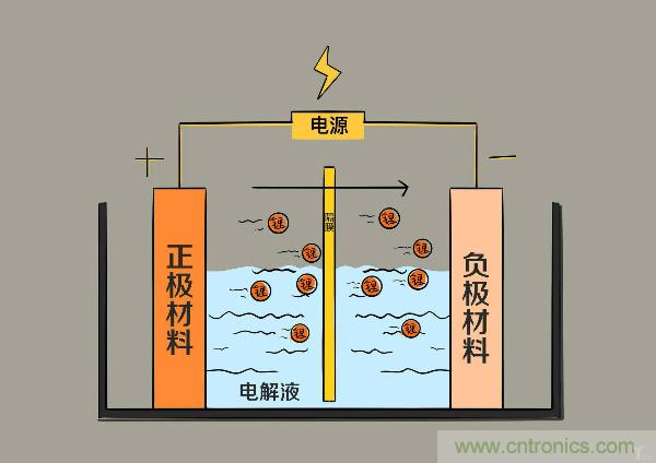 圓柱、方形、軟包，電動(dòng)車(chē)電池之間的差距比你想象得大