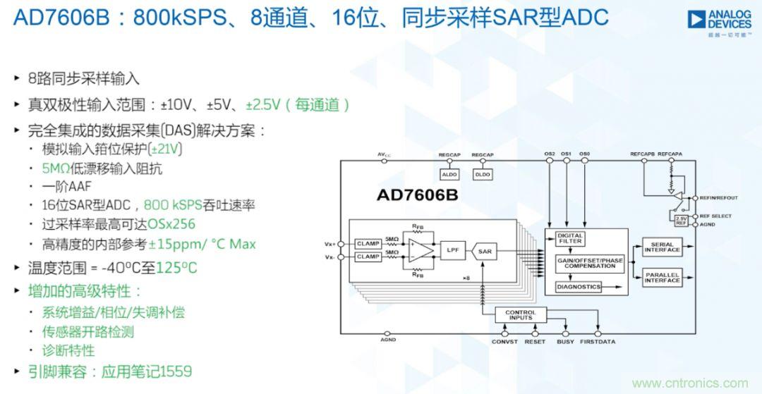 從AD7606到AD7606B，為你揭秘這款電力應(yīng)用ADC的&ldquo;進(jìn)階&rdquo;之路