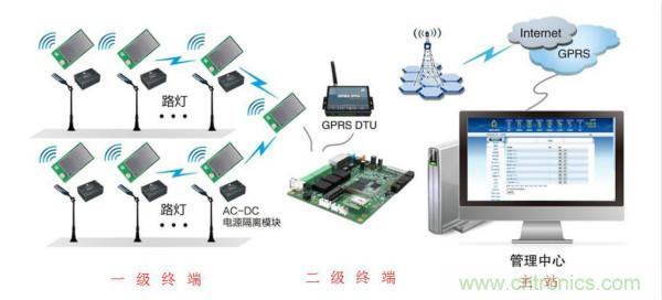 傳感器+無(wú)線通信=？發(fā)揮你的想象力！