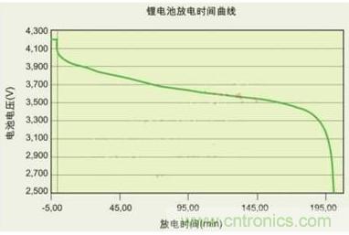 降壓、升壓、LDO，這么多電源拓?fù)湓撊绾芜x？