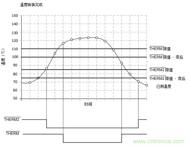 如何保障汽車信息娛樂和機群系統(tǒng)的熱安全性？