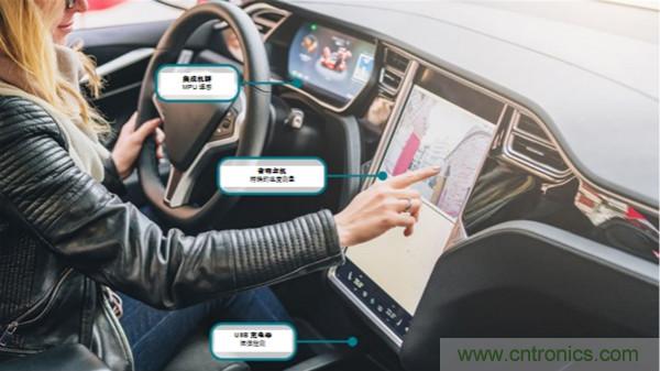 如何保障汽車信息娛樂和機群系統(tǒng)的熱安全性？