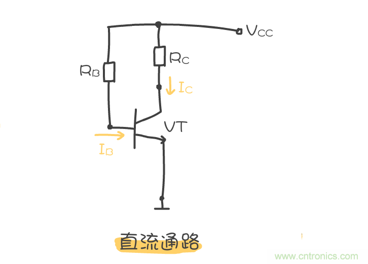 靜態(tài)工作點(diǎn)是什么？有什么作用？