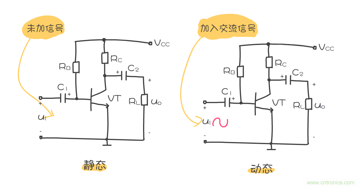 靜態(tài)工作點(diǎn)是什么？有什么作用？