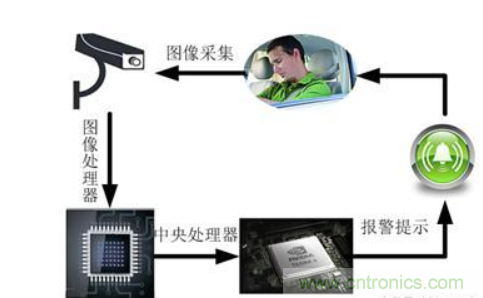 自動駕駛系統(tǒng)如何跨越LFM這道坎？