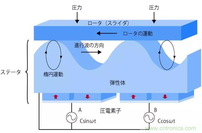 電機(jī)基礎(chǔ)知識：什么是馬達(dá)？
