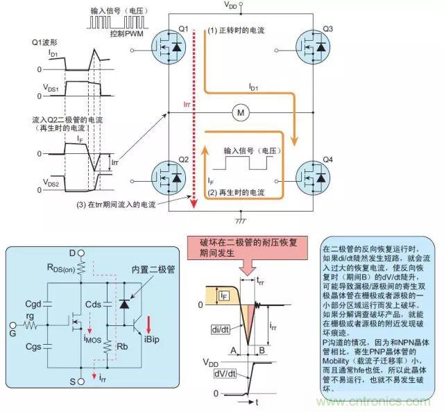 MOS管損壞之謎：雪崩壞？發(fā)熱壞？內(nèi)置二極管壞？寄生振蕩損壞？電涌、靜電破壞？
