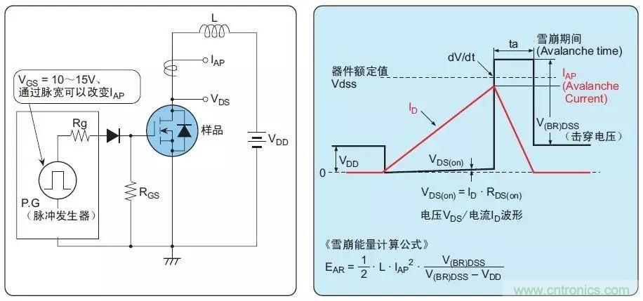 MOS管損壞之謎：雪崩壞？發(fā)熱壞？內(nèi)置二極管壞？寄生振蕩損壞？電涌、靜電破壞？
