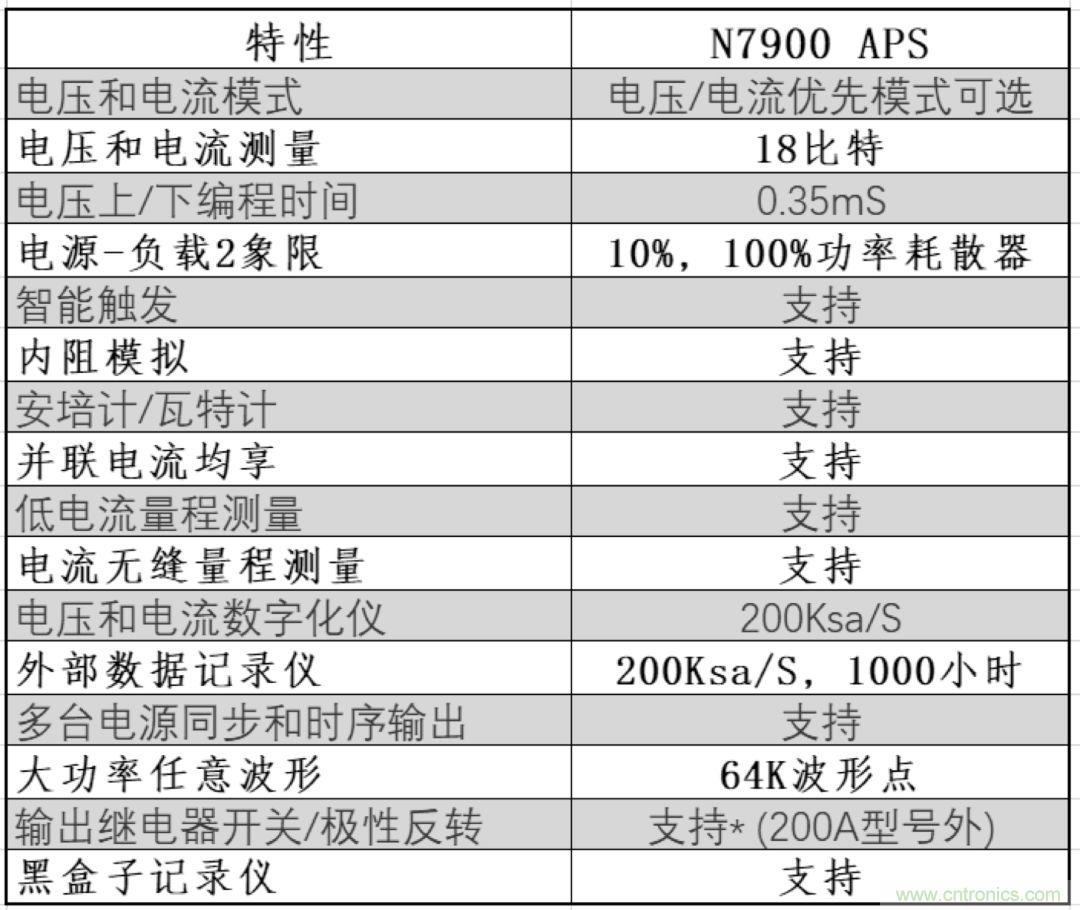 O！M！G ！讓你尖叫的APS先進電源系統(tǒng)