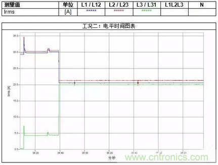 案例分析：如何解決三相負(fù)載不平衡？