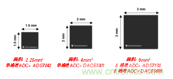 如何讓微型數(shù)據(jù)轉(zhuǎn)換器通過更小尺寸創(chuàng)造更多價(jià)值？