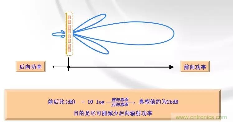干貨收藏！常用天線、無源器件介紹