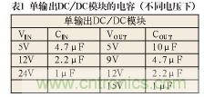 諧波？紋波？噪聲？還傻傻分不清楚嗎！