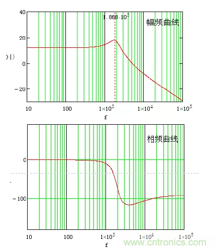 開關(guān)電源控制環(huán)路設(shè)計，新手必看！