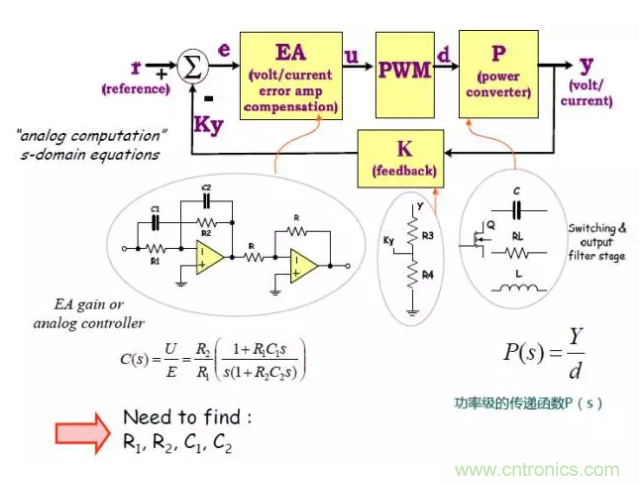 開關(guān)電源控制環(huán)路設(shè)計，新手必看！