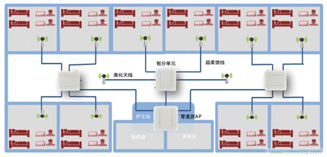 醫(yī)護(hù)輸液系統(tǒng)升級(jí)，注射泵無線化如何實(shí)現(xiàn)？
