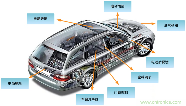 如何選擇車載有刷直流電機驅動？