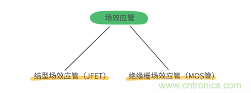 MOS管和IGBT管到底區(qū)別在哪？該如何選擇？