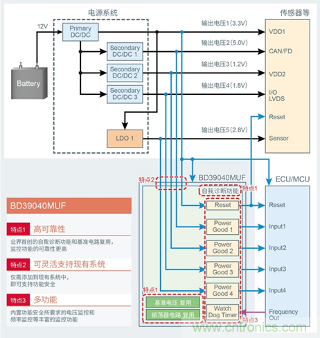 支持汽車安全的最新汽車功能安全標(biāo)準(zhǔn)&ldquo;ISO 26262&rdquo;