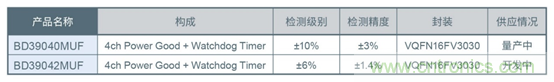 支持汽車安全的最新汽車功能安全標(biāo)準(zhǔn)&ldquo;ISO 26262&rdquo;