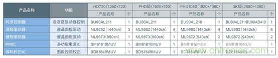支持汽車安全的最新汽車功能安全標(biāo)準(zhǔn)&ldquo;ISO 26262&rdquo;