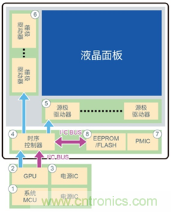 支持汽車安全的最新汽車功能安全標(biāo)準(zhǔn)&ldquo;ISO 26262&rdquo;