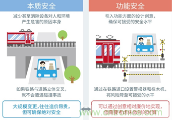 支持汽車安全的最新汽車功能安全標(biāo)準(zhǔn)&ldquo;ISO 26262&rdquo;