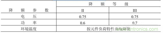 電阻有了&ldquo;額定功率&rdquo;，為什么還有&ldquo;額定電壓&rdquo;？