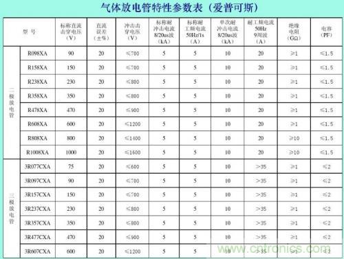 分析電子設(shè)備雷擊浪涌抗擾 分析電子設(shè)備雷擊浪涌抗擾