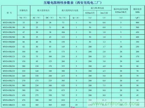 分析電子設(shè)備雷擊浪涌抗擾 分析電子設(shè)備雷擊浪涌抗擾
