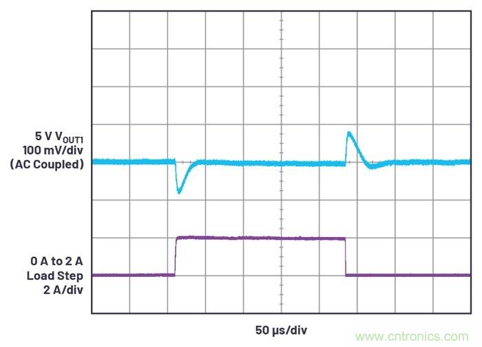 具有6.2 &micro;A靜態(tài)電流的雙通道、42 V、2 A、單片、同步降壓型Silent Switcher 2穩(wěn)壓器